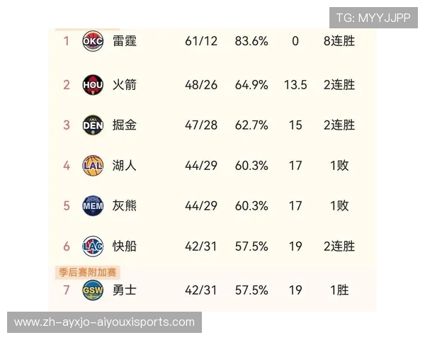 火箭队对阵雷霆队今天比赛的实况及结果分析